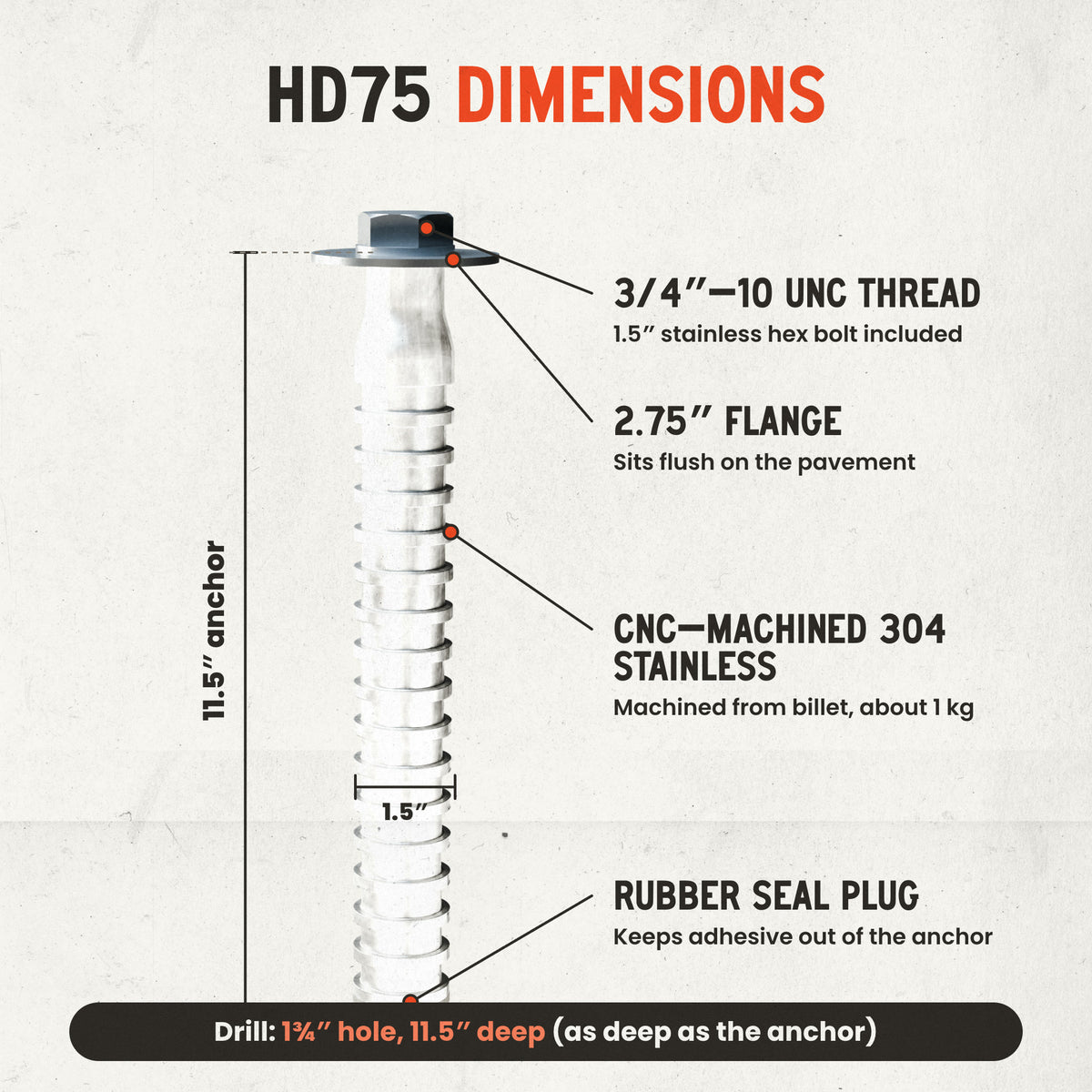 HD75 dimensions: 11.5 inch anchor, 1.5 inch body, 2.75 inch flange, 3/4-10 thread, 1-3/4 by 11.5 inch hole