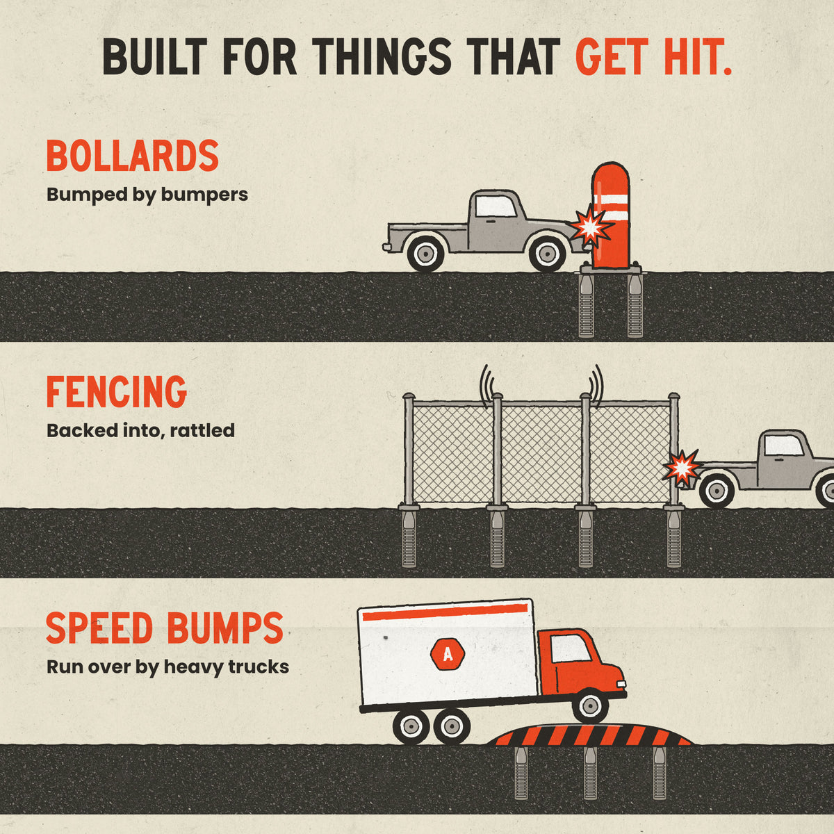 HD75 uses: bollards, fencing and speed bumps