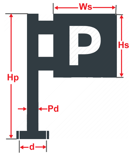 Sign Post Wind Force Diagram