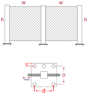 Fence post anchor diagram